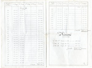 Tableau récapitulatif des ventes des 3 premiers tomes de L'Histoire de France