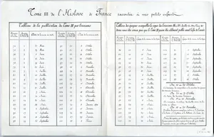 Tableau Hachette
